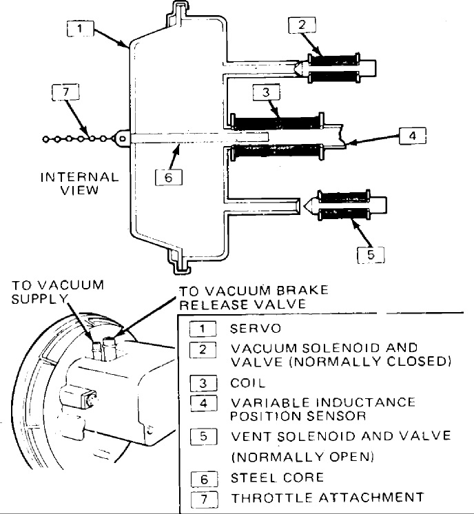 GM cruise control servo