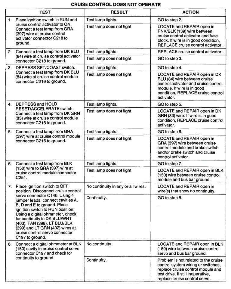 cruise control operation troubleshooting chart