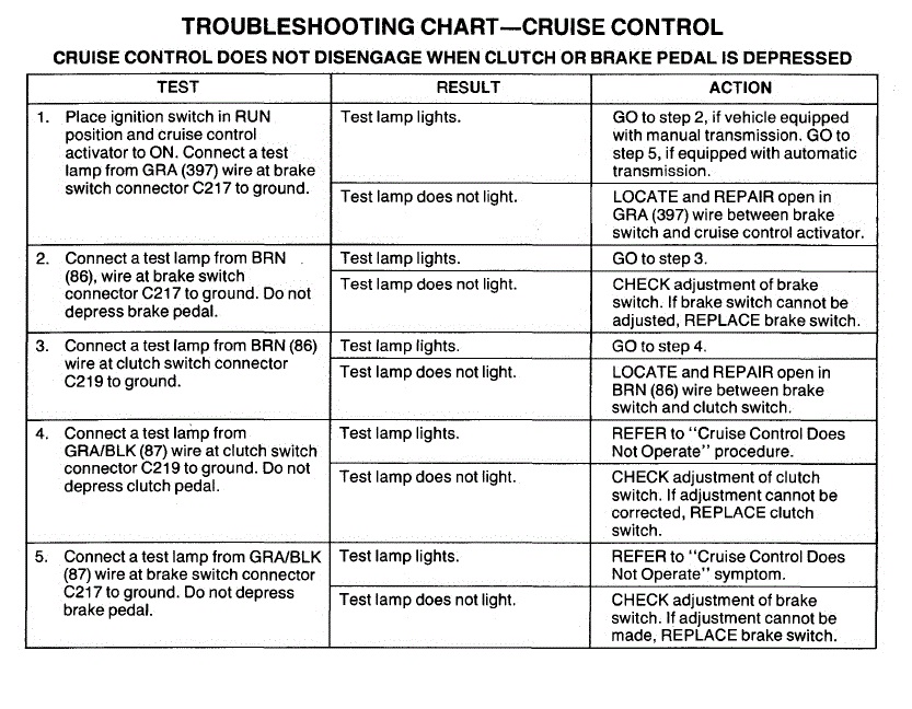 cruise control disengagement troubleshooting chart