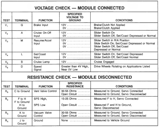 cruise control Electronic Control Module troubleshooting