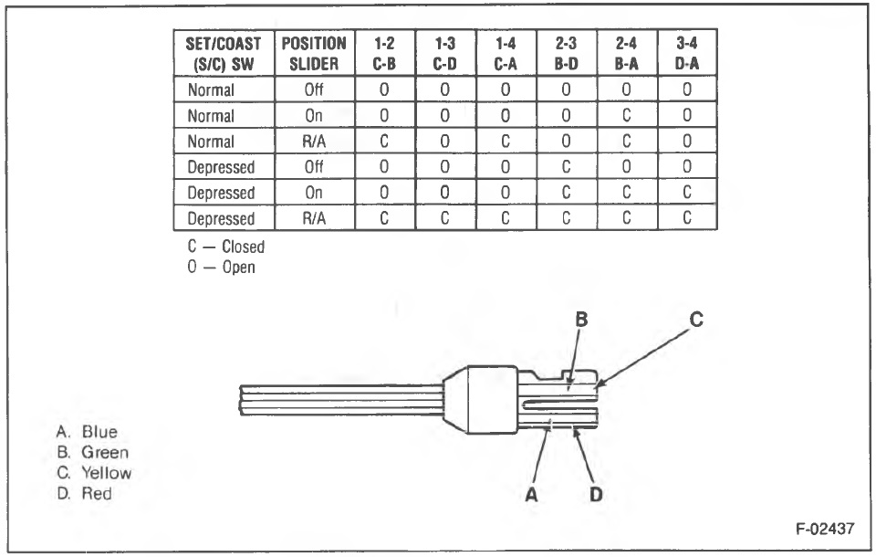 GM cruise control switch troubleshooting