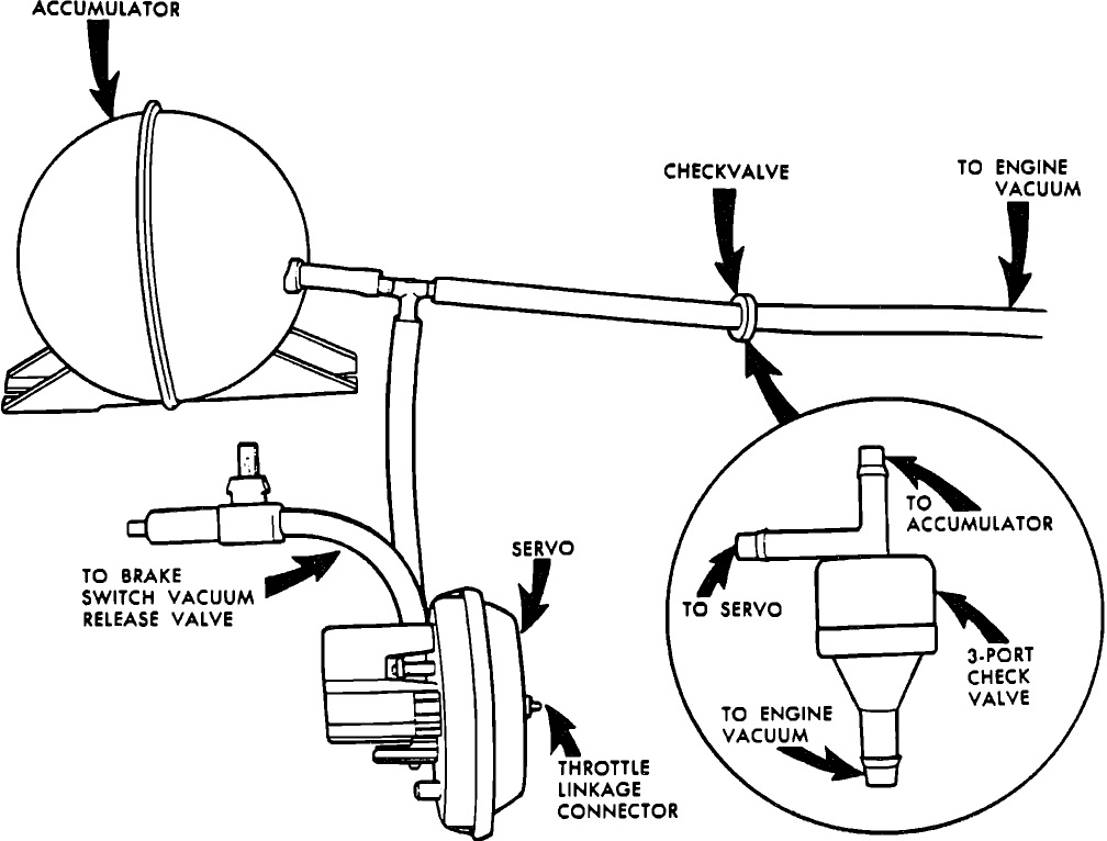 GM cruise control vacuum system